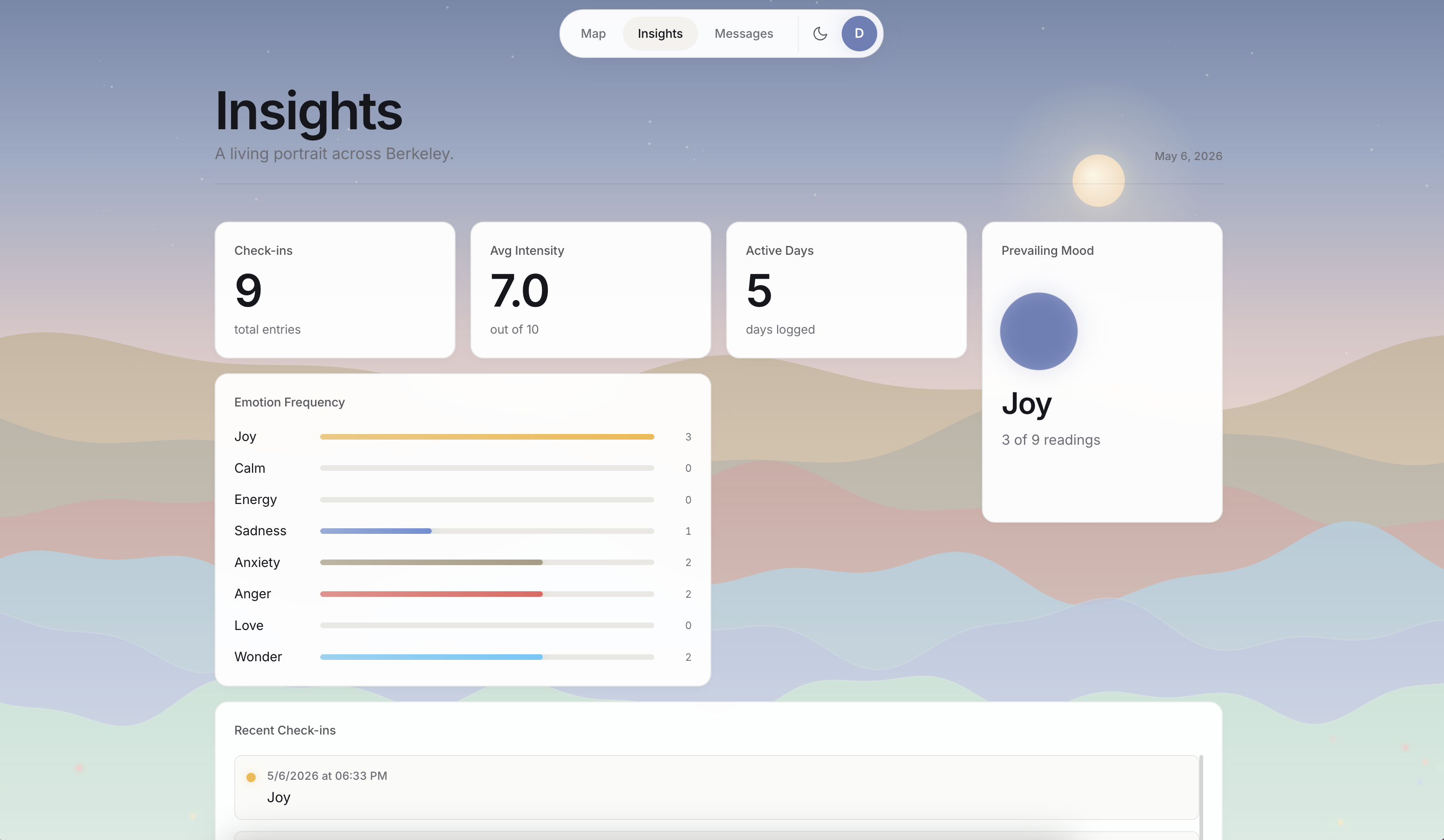 Insights page with a painterly landscape background of layered hills, a setting sun, and stars; four stat cards for check-ins, average intensity, active days, and prevailing mood; an emotion frequency bar chart; and a recent check-ins list